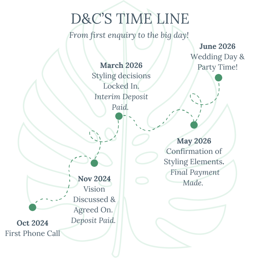 D Cs Timeline 1